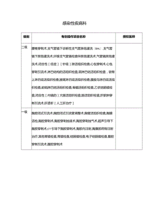 感染性疾病科诊疗项目及分级授权汇总表.docx