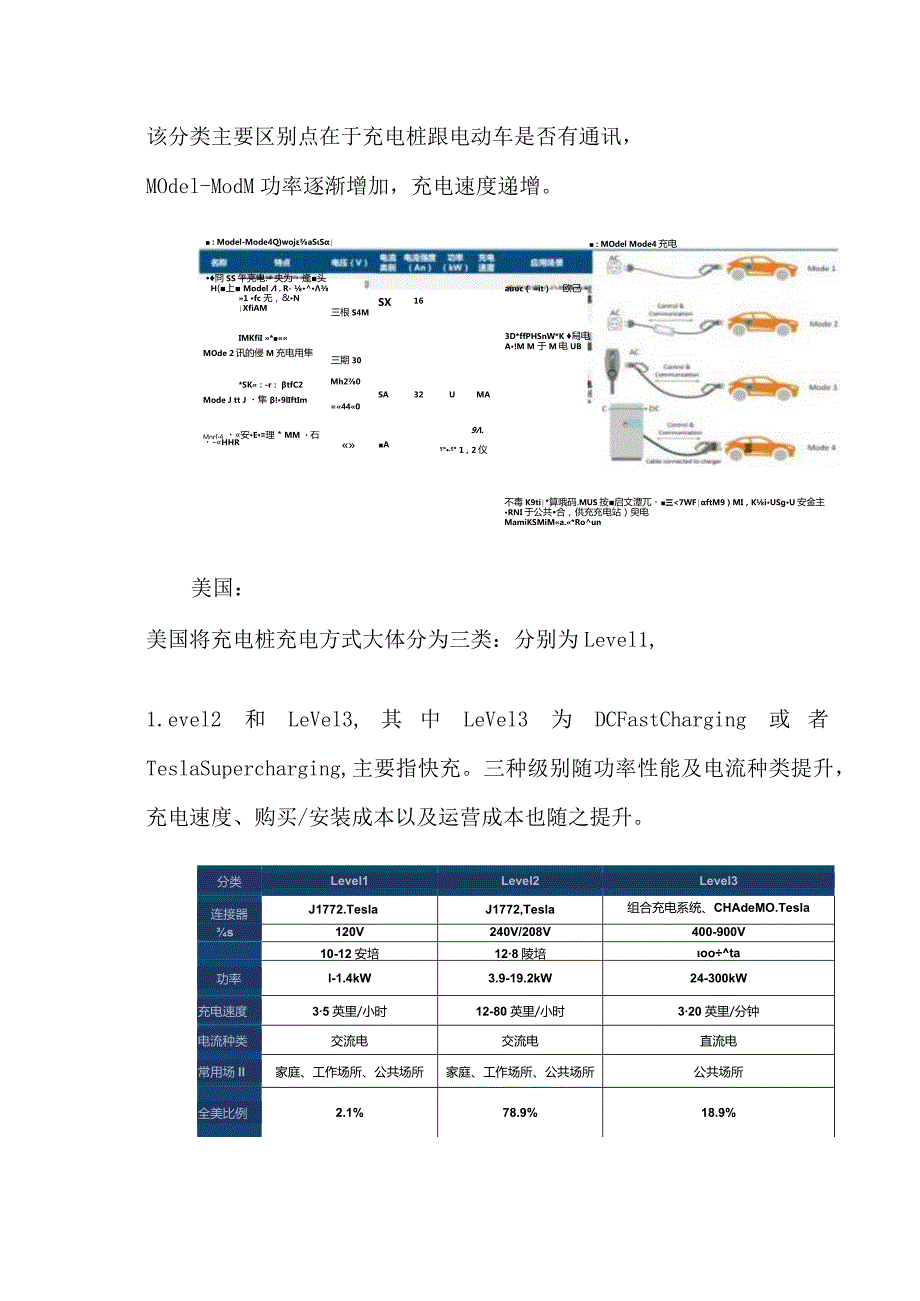 充电桩行业研究报告.docx_第2页