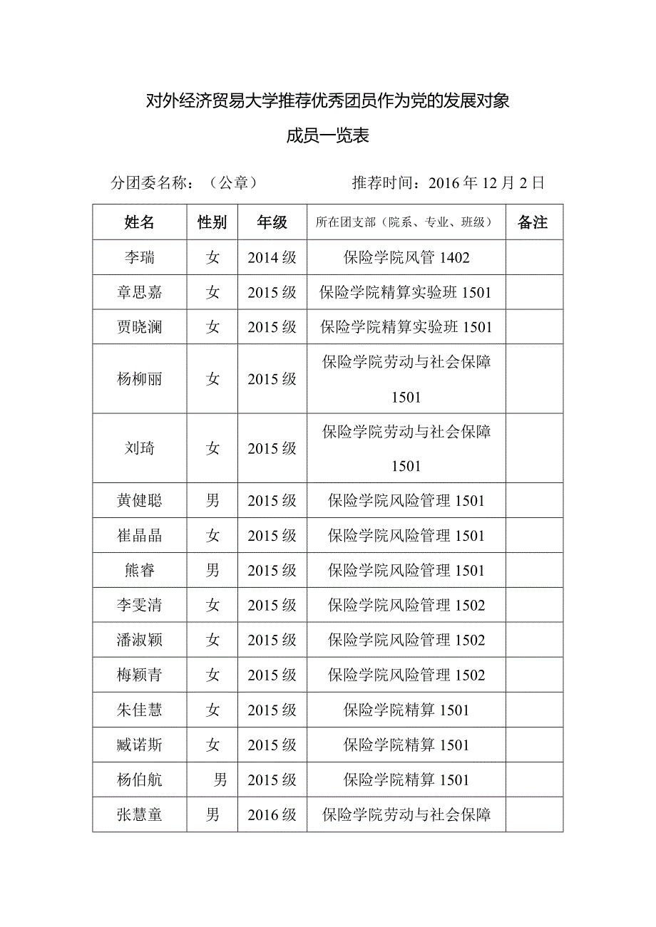 保险学院2016年12月团员推优汇总表.docx_第1页