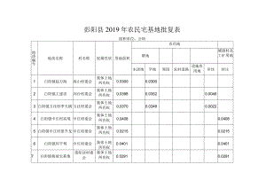 彭阳县2019年农民宅基地批复表.docx