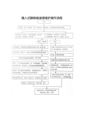 植入式静脉输液港维护操作流程.docx