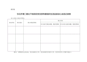 党支部专题组织生活会前谈心谈话（拟题意见）记录表（党员之间相互谈心提意见）.docx