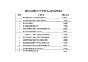 重庆市文化保护传承利用工程项目储备库.docx