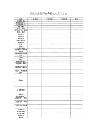 医院三级医师查房授权人员汇总表.docx