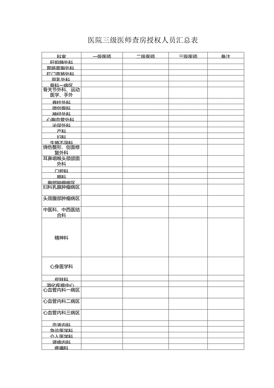 医院三级医师查房授权人员汇总表.docx_第1页