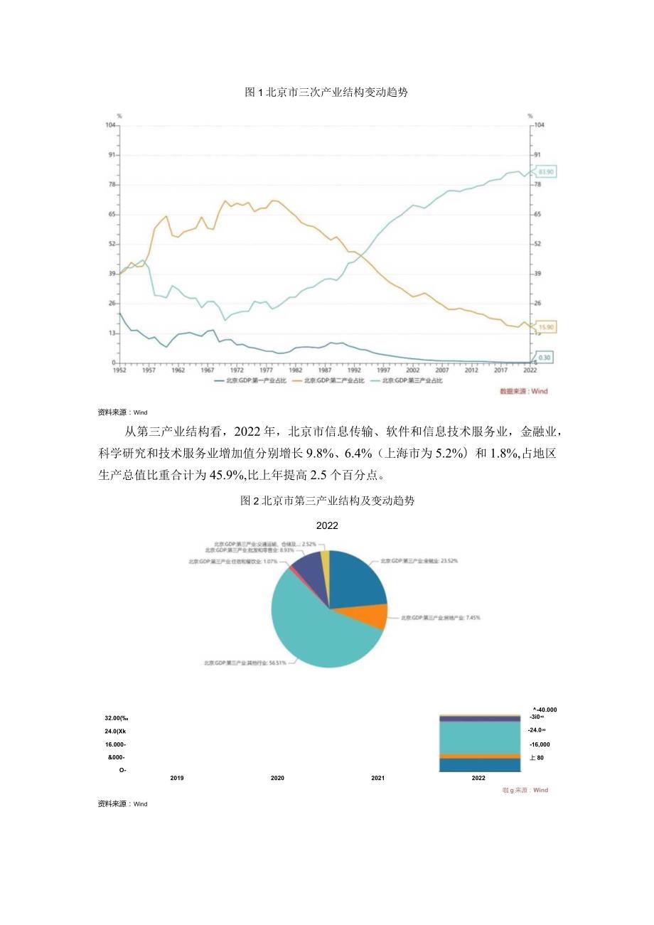 北京市融资状况暨市属产投企业债务梳理_市场营销策划_重点报告202301204_doc.docx_第3页