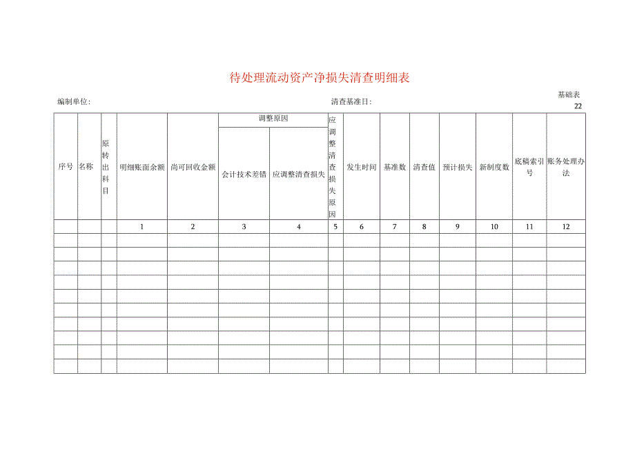 待处理流动资产净损失清查工作底稿明细表.docx_第1页