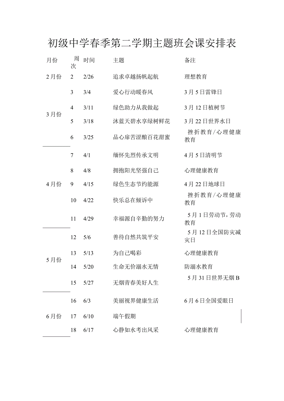 初级中学春季第二学期主题班会课安排表.docx_第1页