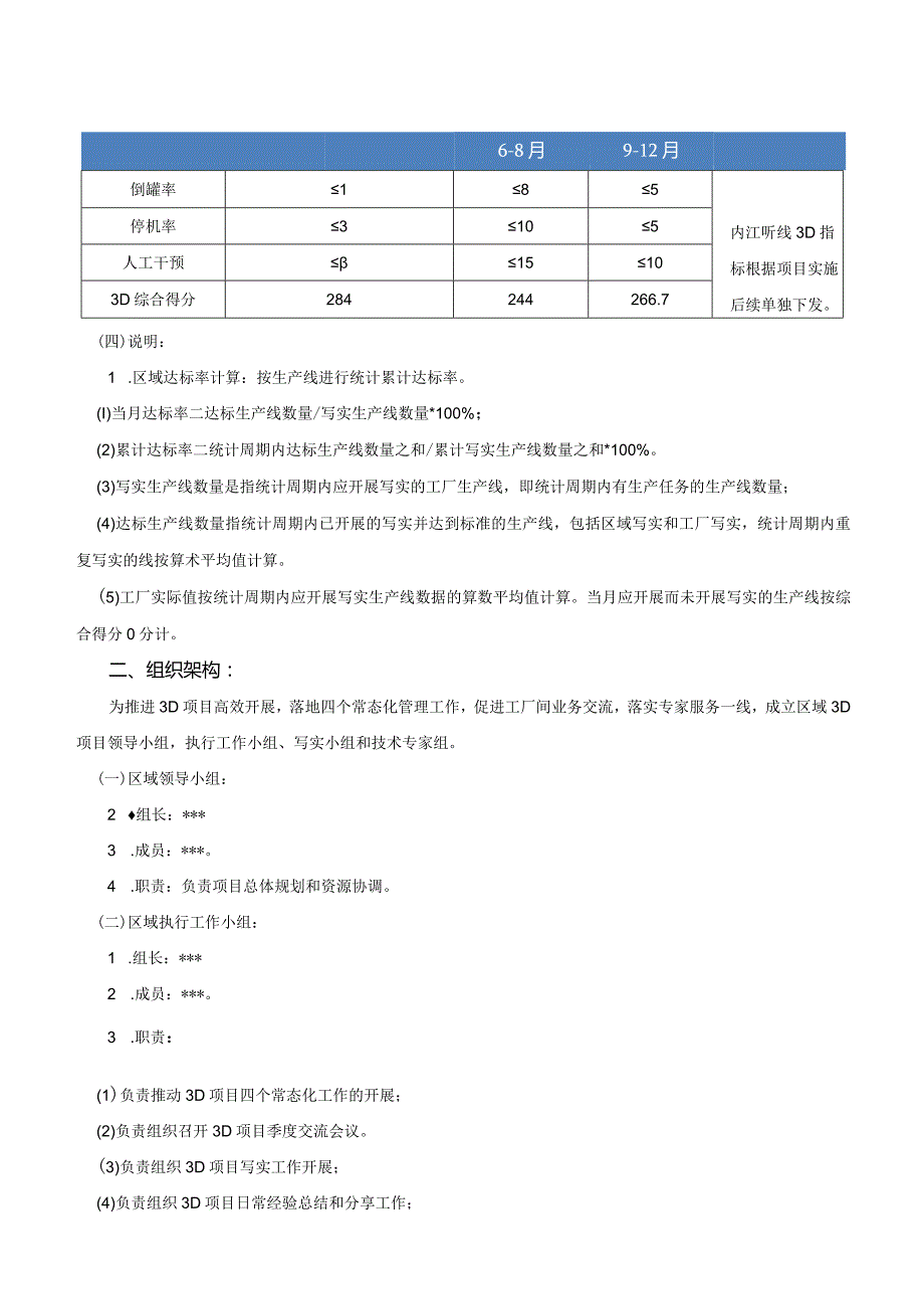 四川区域2022年3D项目总体推进方案.docx_第2页