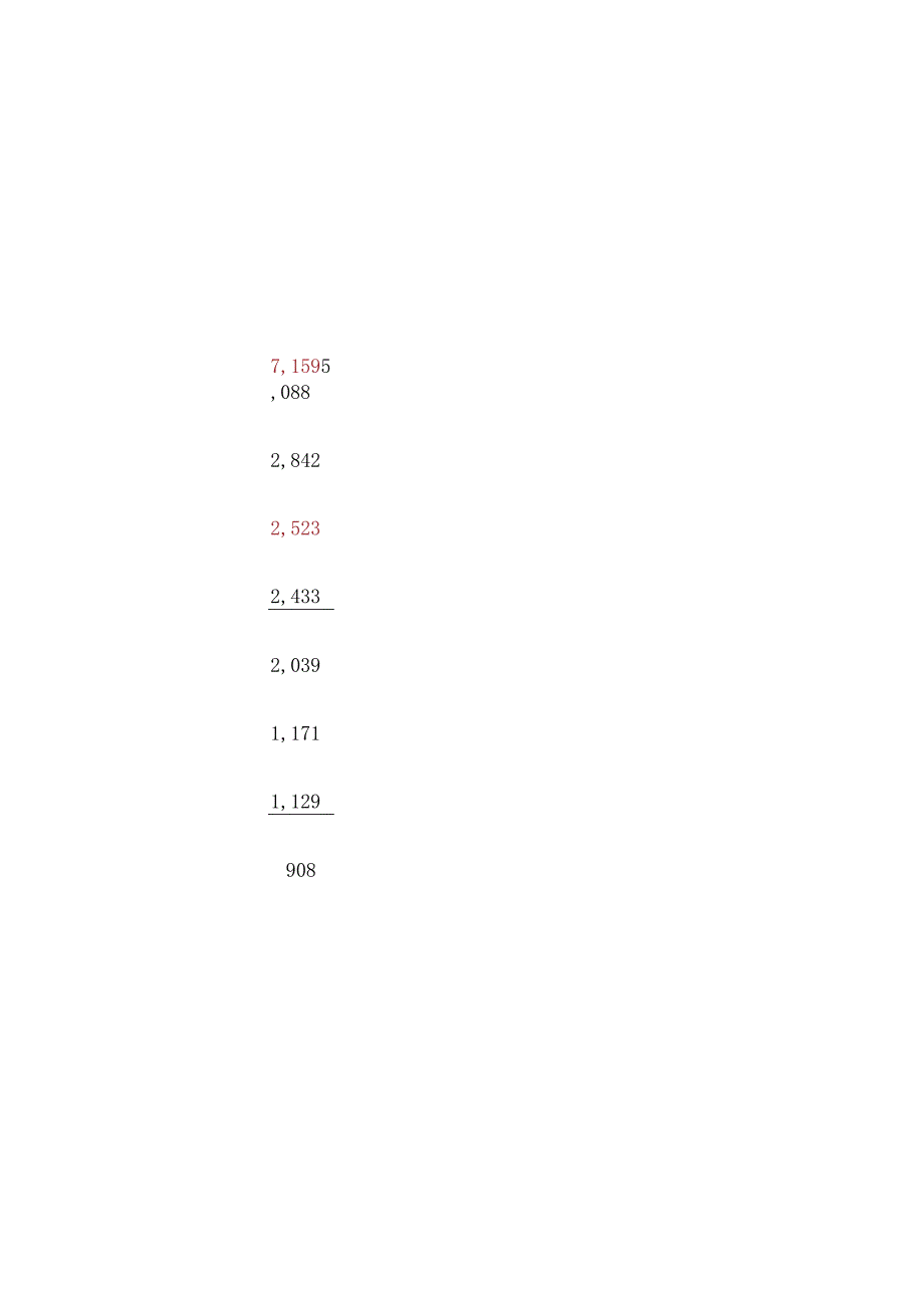 日本制造业风险评估的案例及工伤对策.docx_第2页