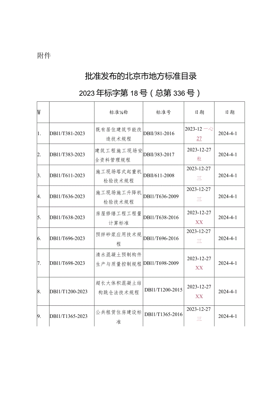 北京市地方标准公告2023年标字第18号(总第336号).docx_第2页