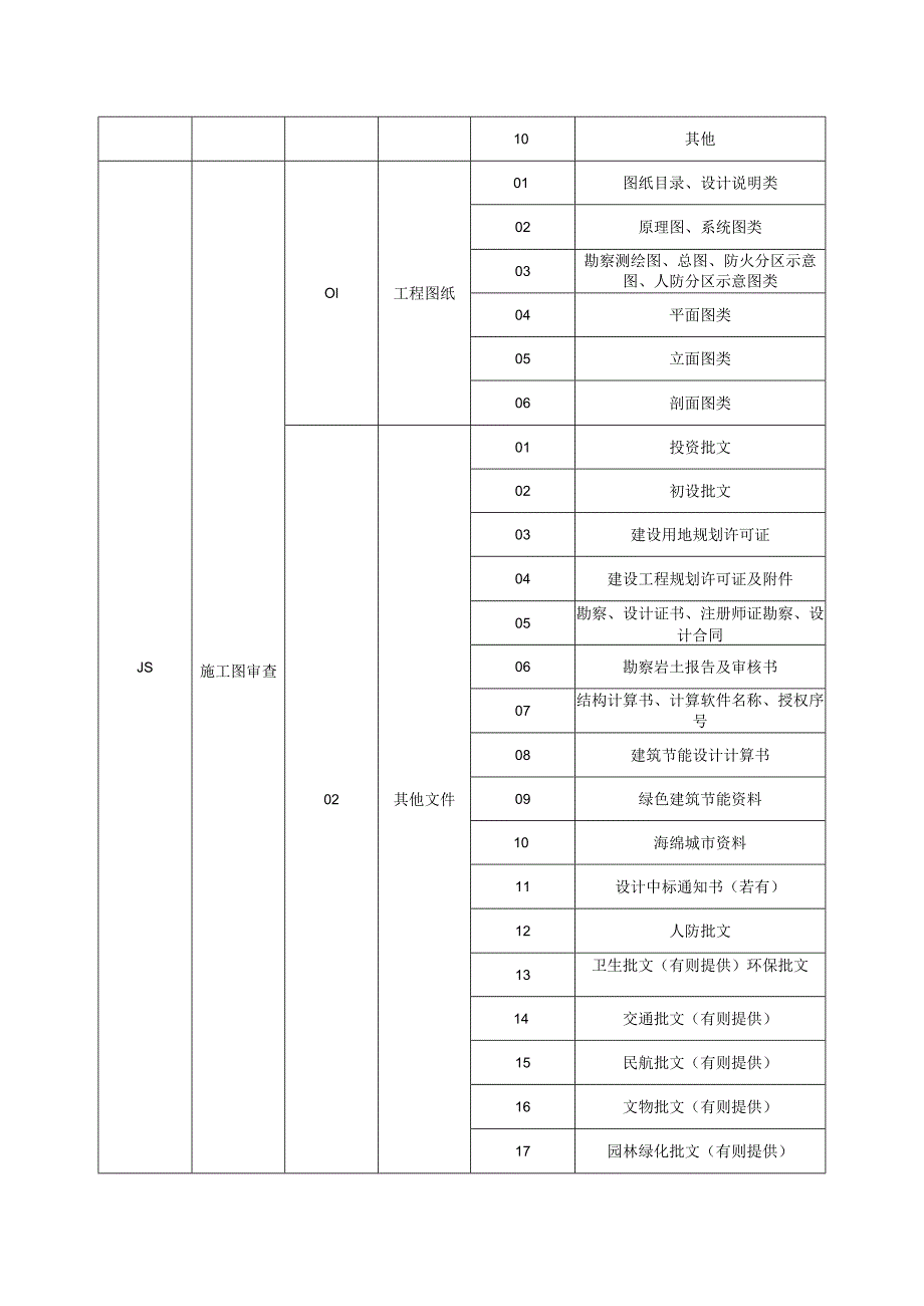 城市信息模型各阶段资料交付清单表.docx_第2页