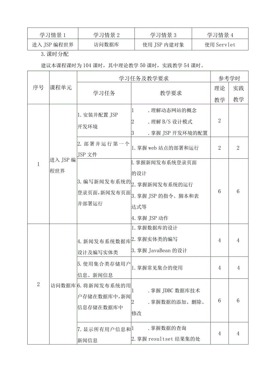 《JSP应用开发》课程标准.docx_第3页