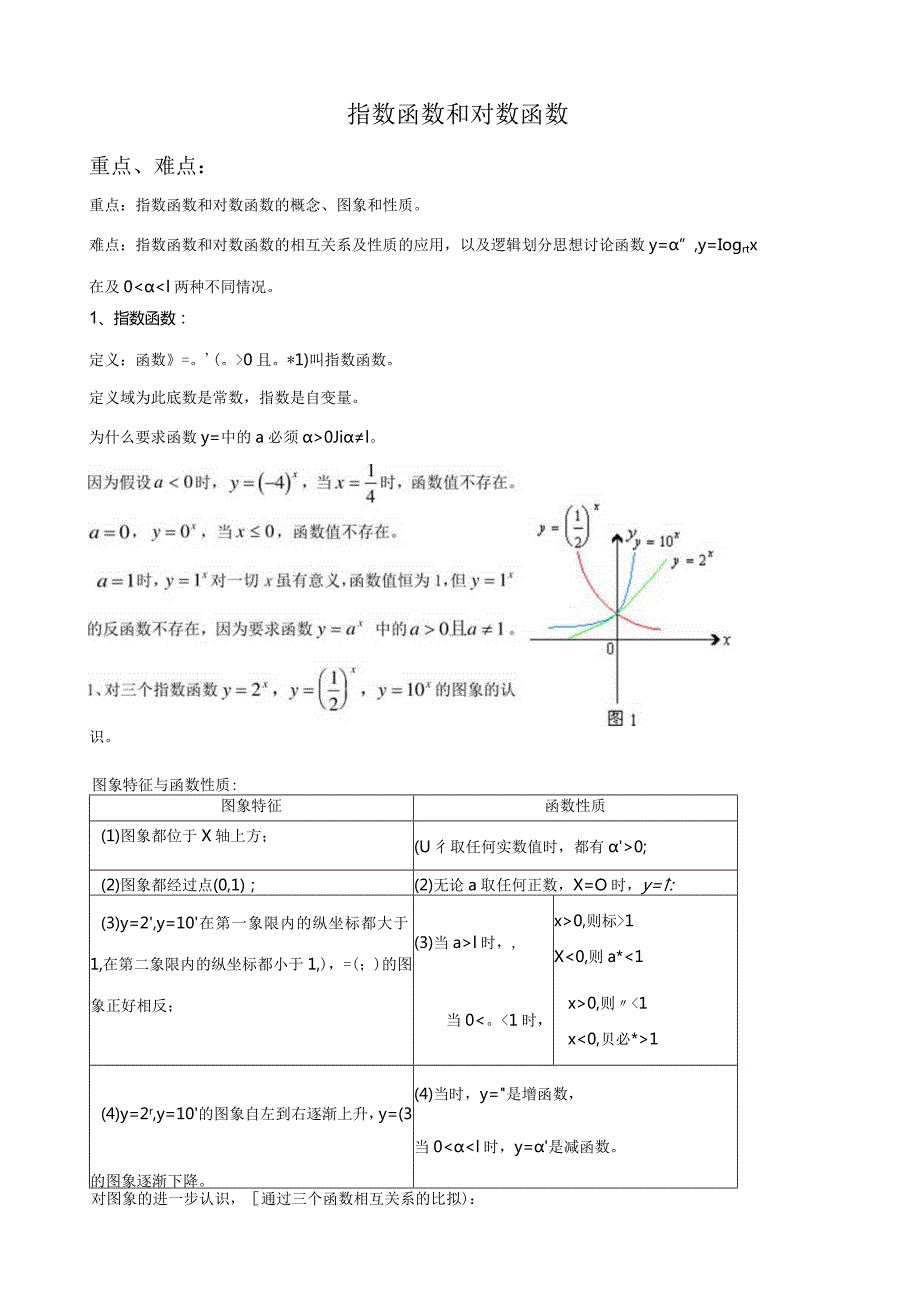 指数、对数函数公式.docx_第1页