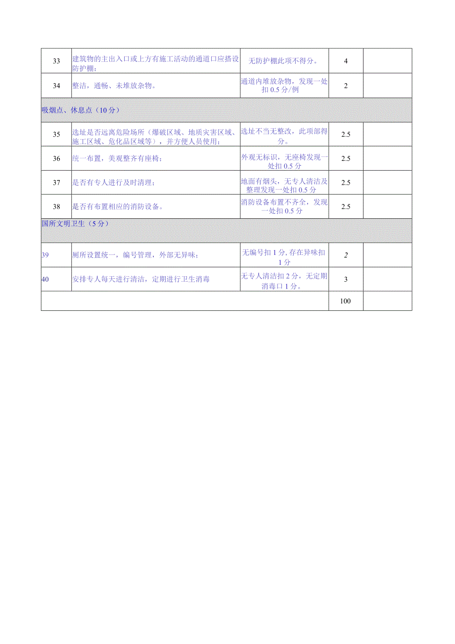 施工现场5S检查评分标准.docx_第3页