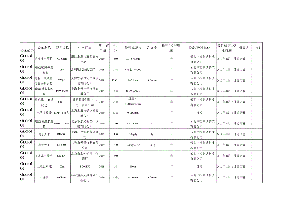 仪器编号.docx_第1页