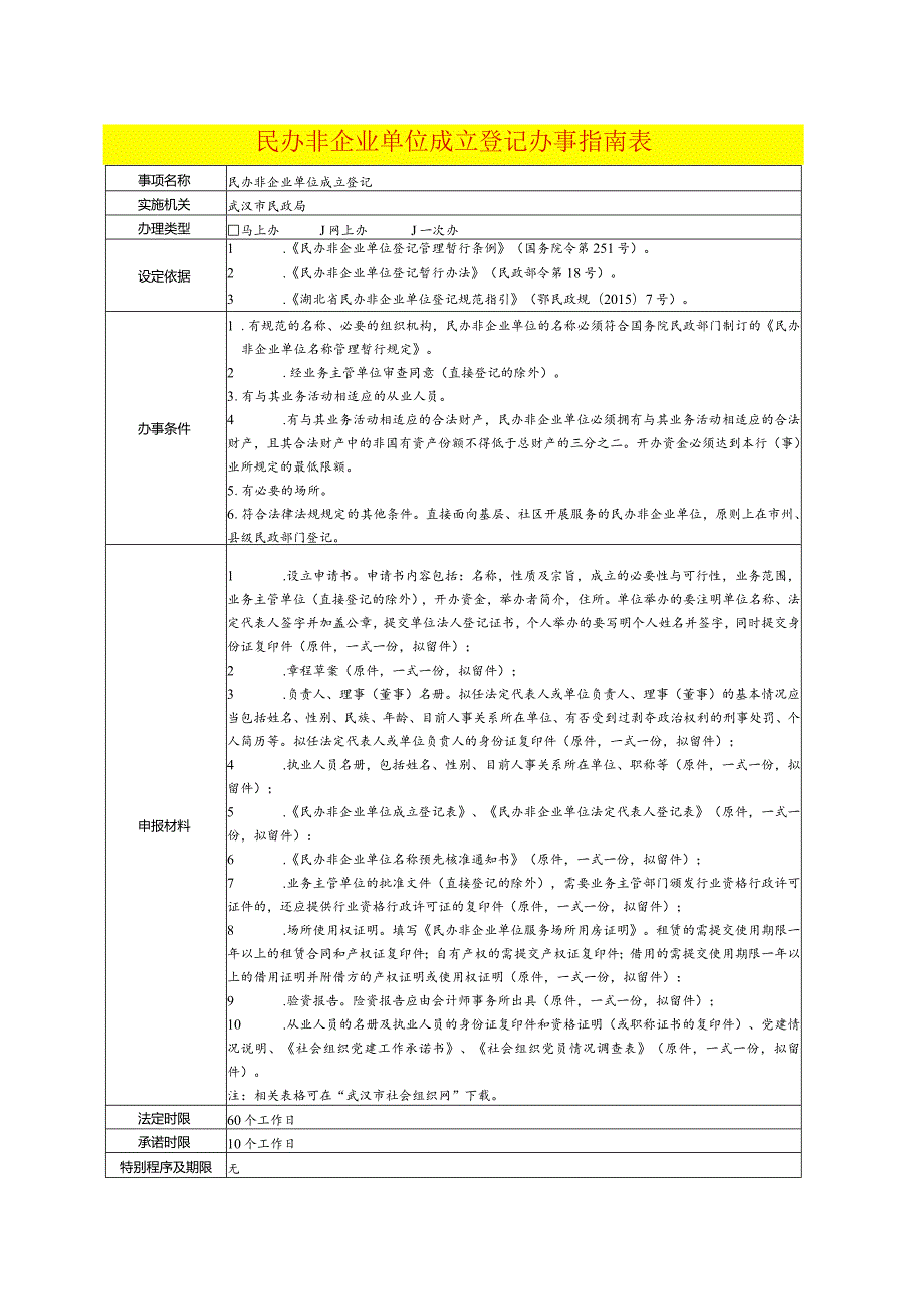 民办非企业单位成立登记办事指南表.docx_第1页