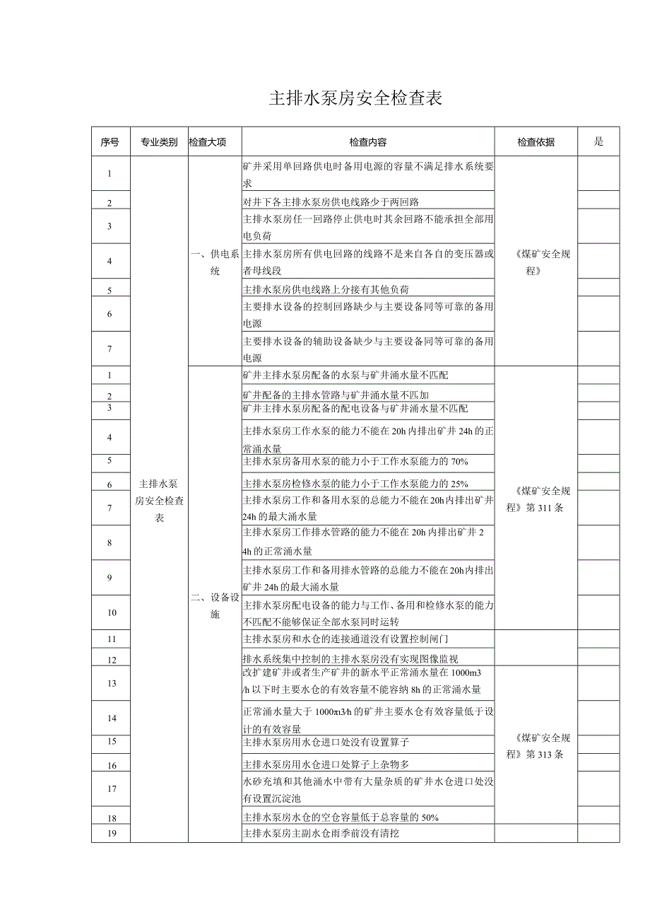 主排水泵房安全检查表.docx_第1页