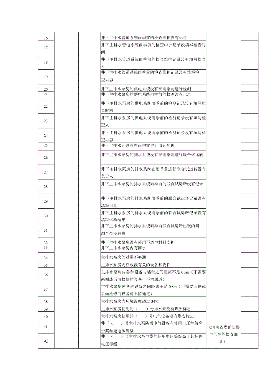 主排水泵房安全检查表.docx_第3页