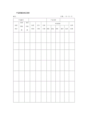 产品质量改进记录表.docx