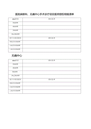 医院麻醉科、无痛中心手术诊疗项目医师授权明细清单.docx