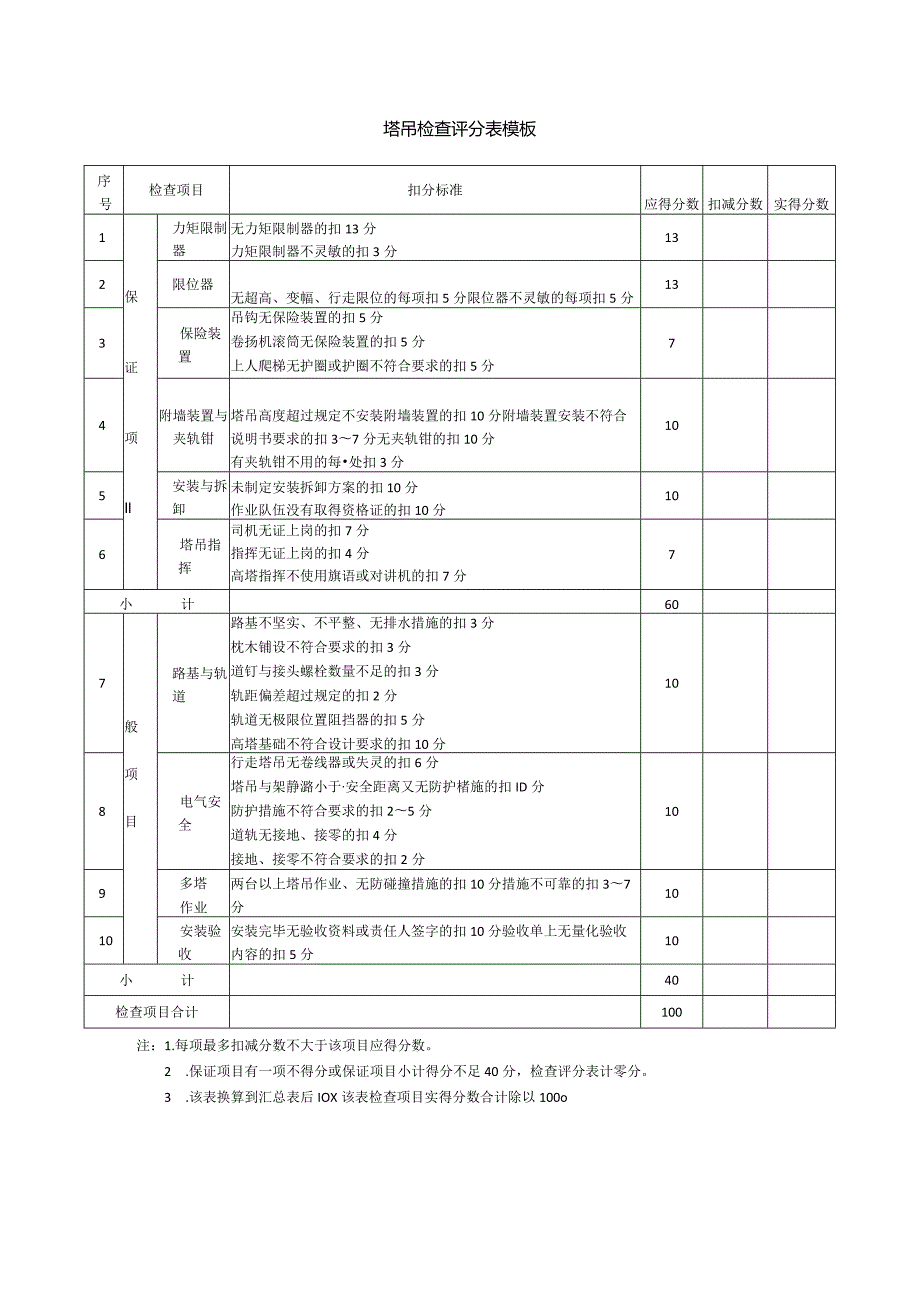 塔吊检查评分表模板.docx_第1页