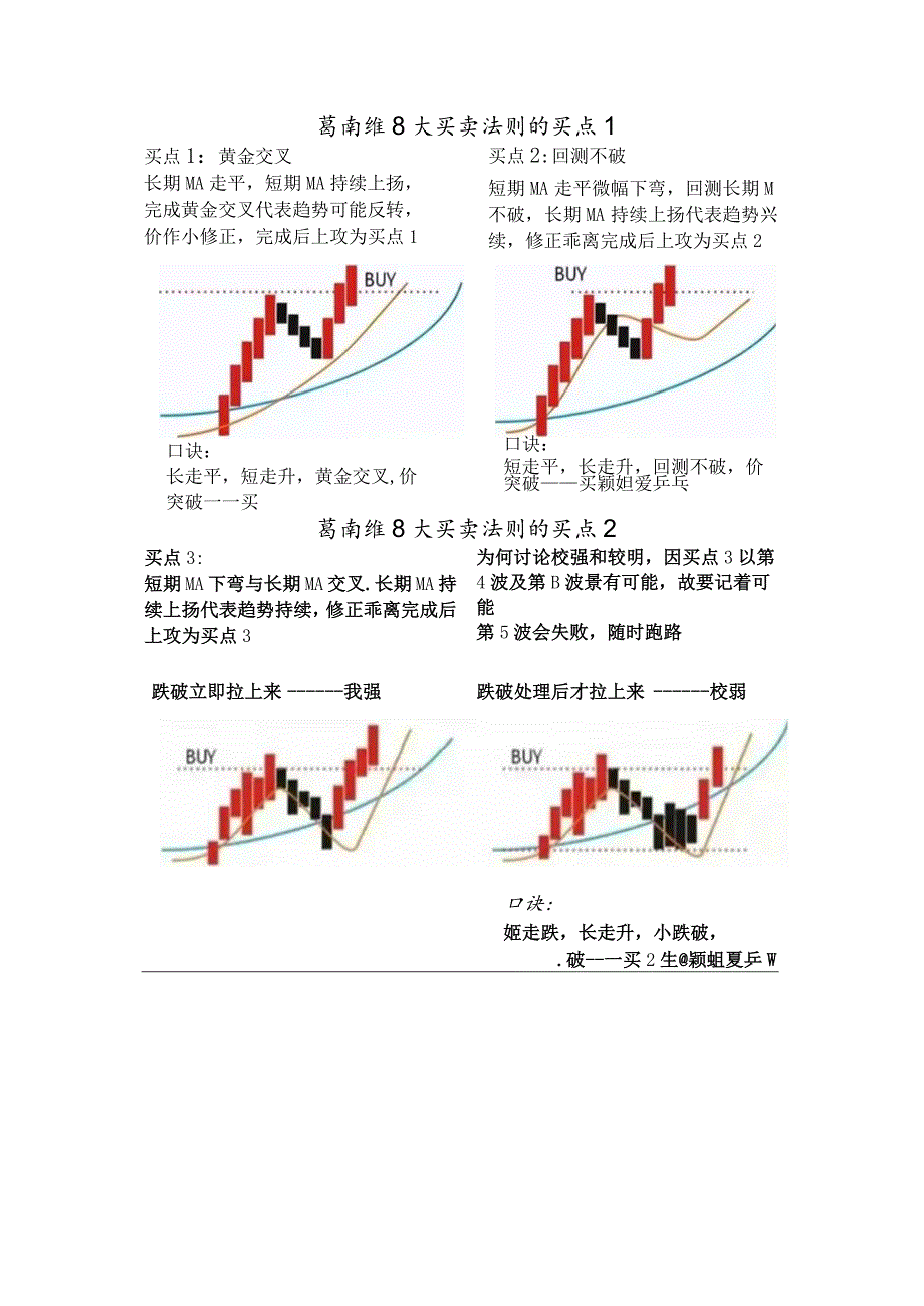 如果你真正看懂了这张简单的图就是你的交易系统.docx_第2页