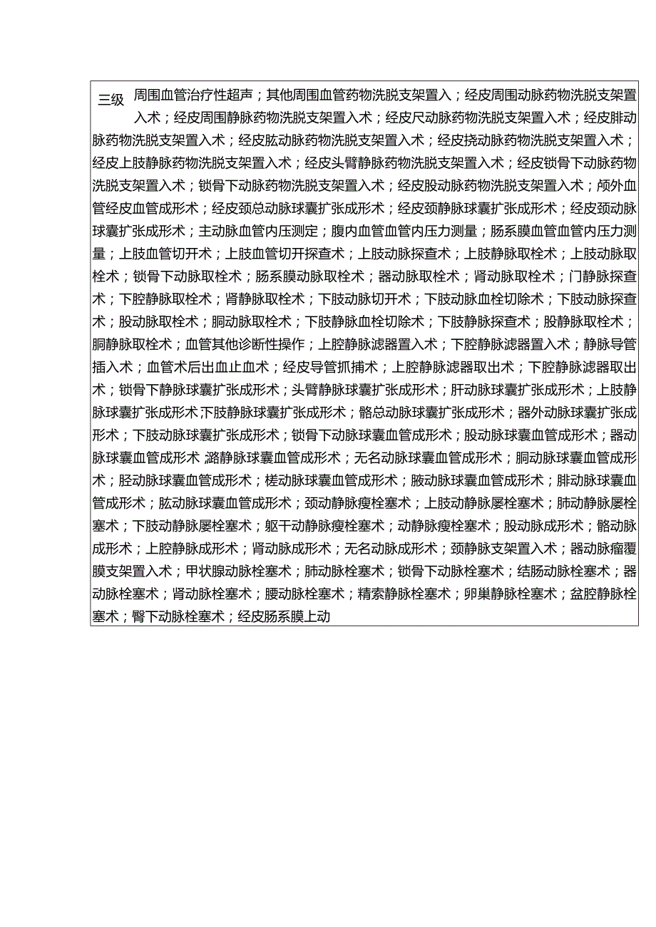 医院诊疗项目介入医学科及分级医师授权汇总表.docx_第2页