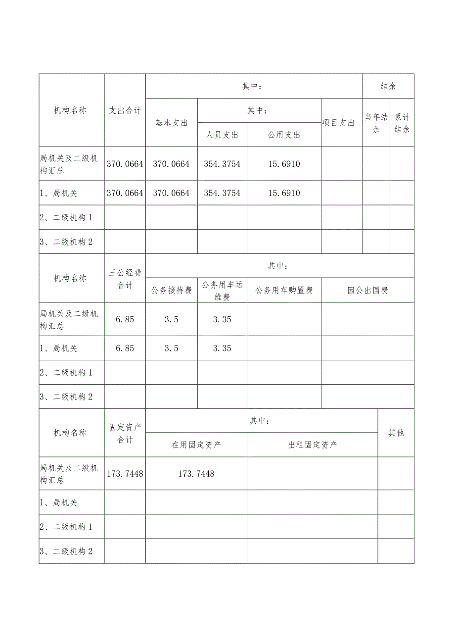 宁远县2020年度部门整体支出绩效评价自评报告.docx_第3页