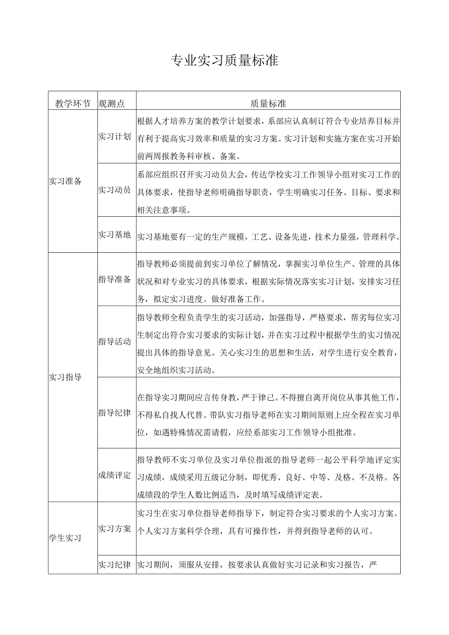 专业实习质量标准.docx_第1页