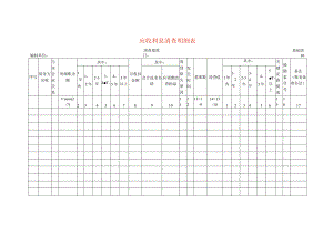 应收利息清查工作底稿明细表.docx