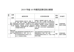 2019年省10件惠民实事任务分解表.docx