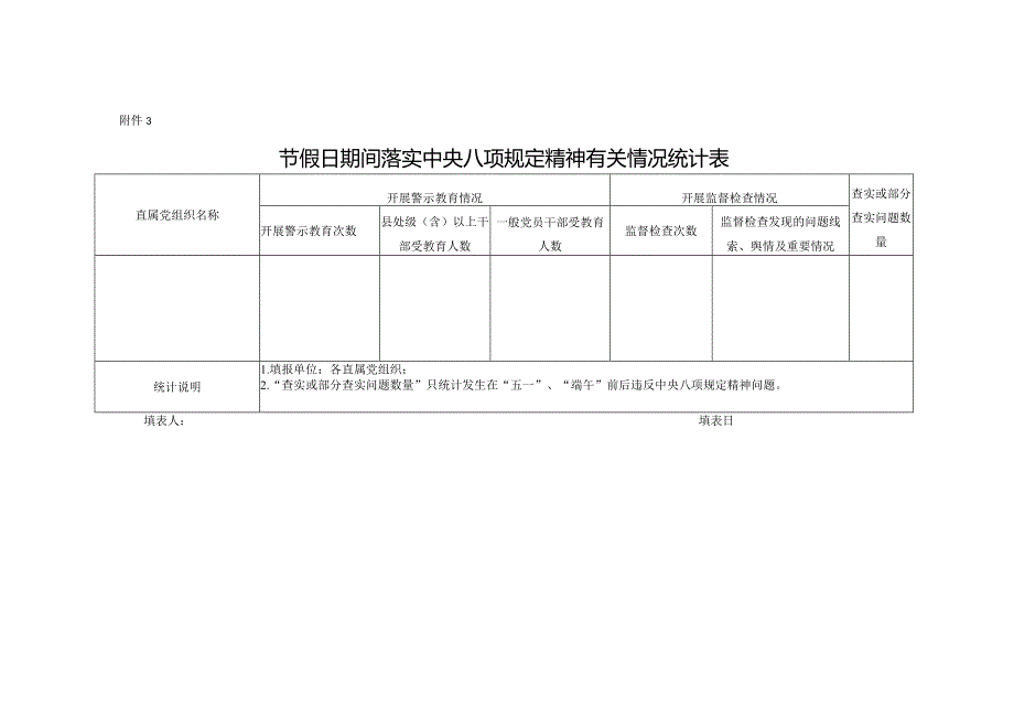 XX应用技术学院关于做好“五一”“端午”期间廉洁自律工作的通知（2024年）.docx_第3页