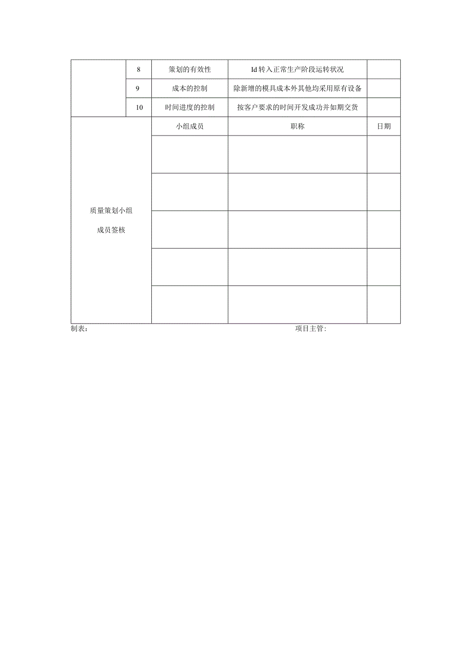 质量管理产品质量先期策划总结报告模板.docx_第2页