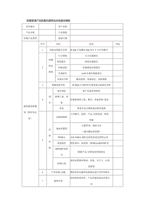 质量管理产品质量先期策划总结报告模板.docx