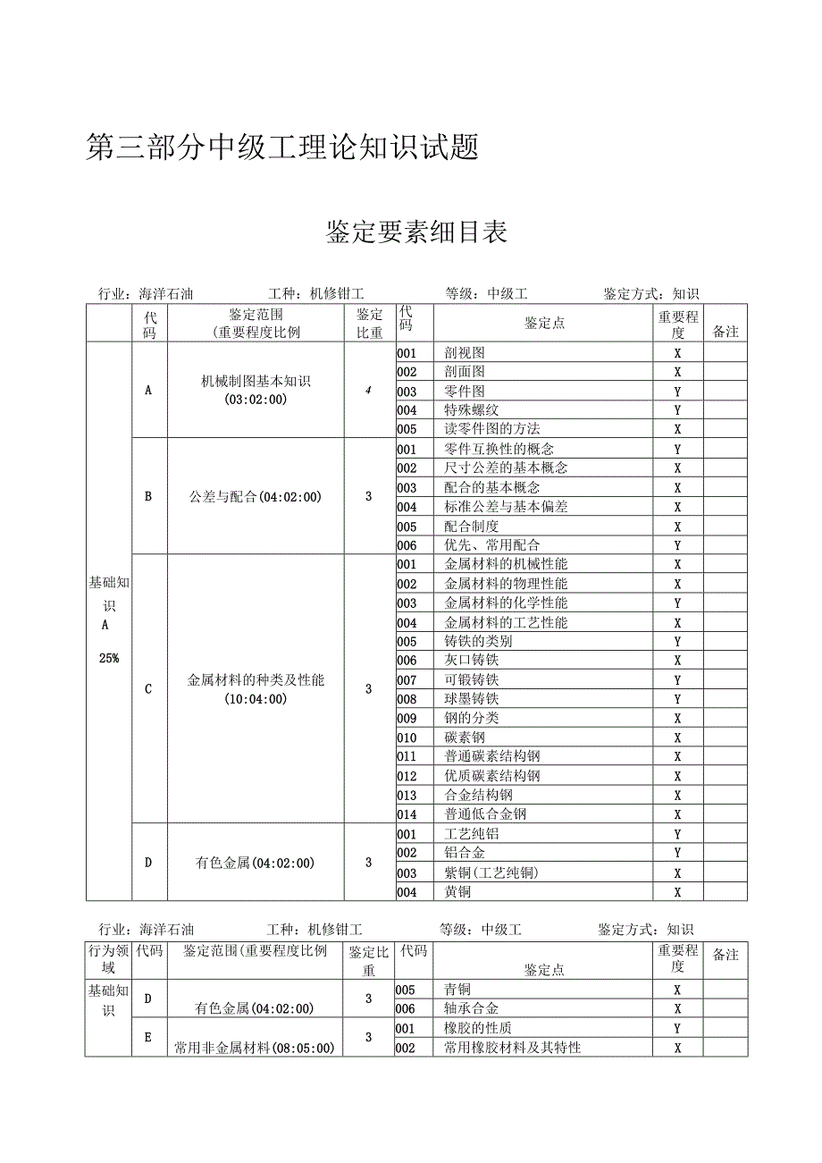 机修钳工题库(中级工).docx_第1页