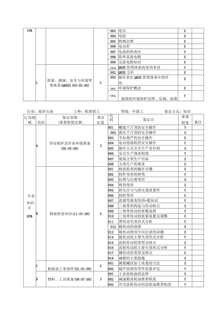 机修钳工题库(中级工).docx_第3页