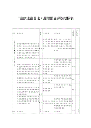 “谁执法谁普法”履职报告评议指标表.docx