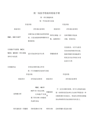 附一院医学检验科检验手册.docx