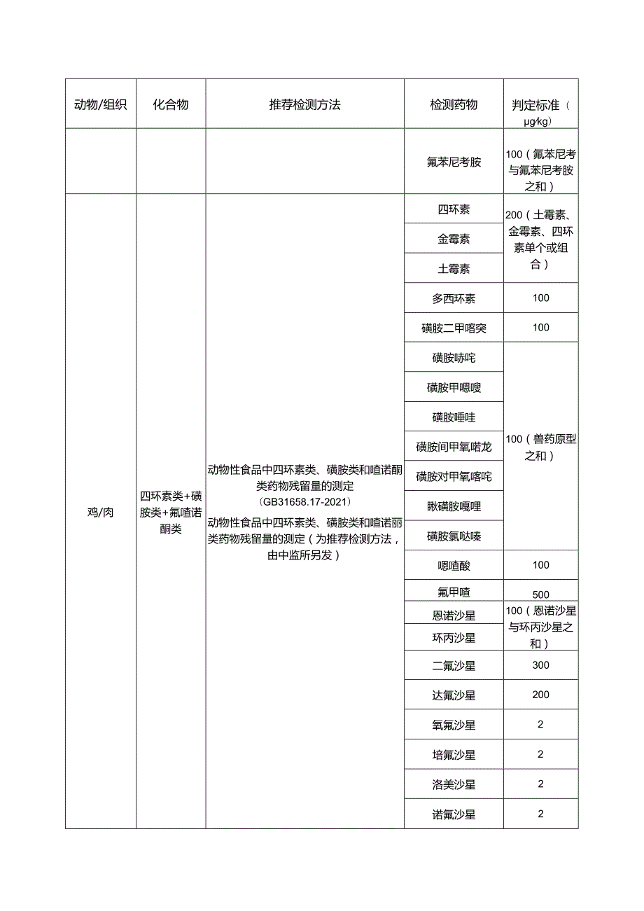 兽药残留检测方法及残留限量.docx_第2页