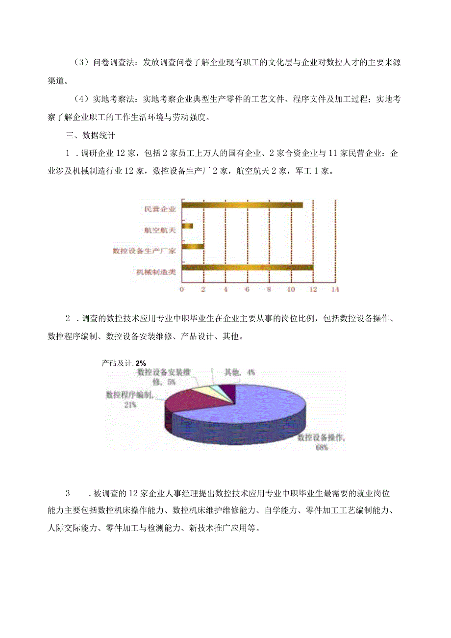 数控技术应用专业岗位分析记录及调查报告.docx_第2页