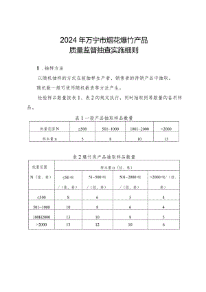 2024年万宁市烟花爆竹产品质量监督抽查实施细则.docx