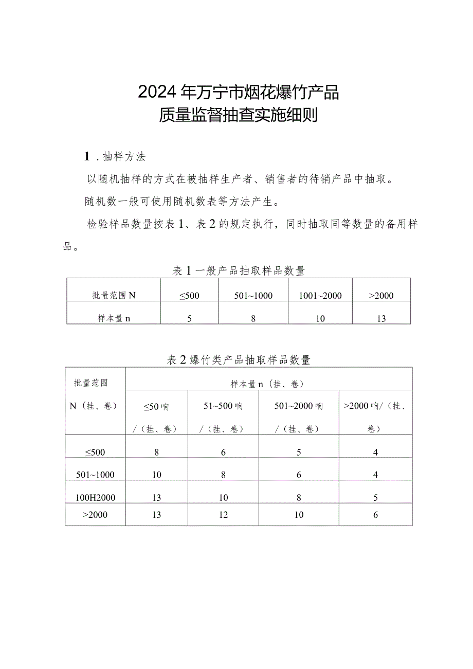 2024年万宁市烟花爆竹产品质量监督抽查实施细则.docx_第1页