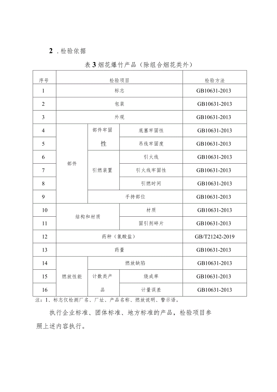 2024年万宁市烟花爆竹产品质量监督抽查实施细则.docx_第2页