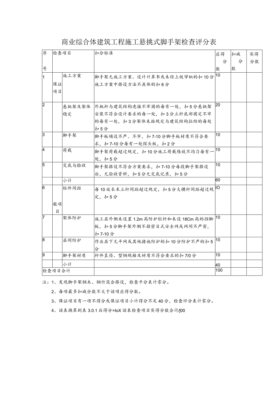 商业综合体建筑工程施工悬挑式脚手架检查评分表.docx_第1页