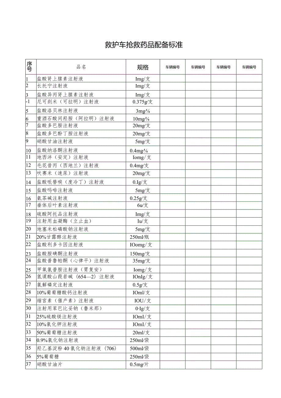 救护车抢救设备、药品清单.docx_第1页