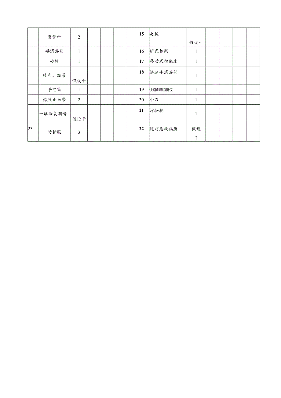 救护车抢救设备、药品清单.docx_第3页