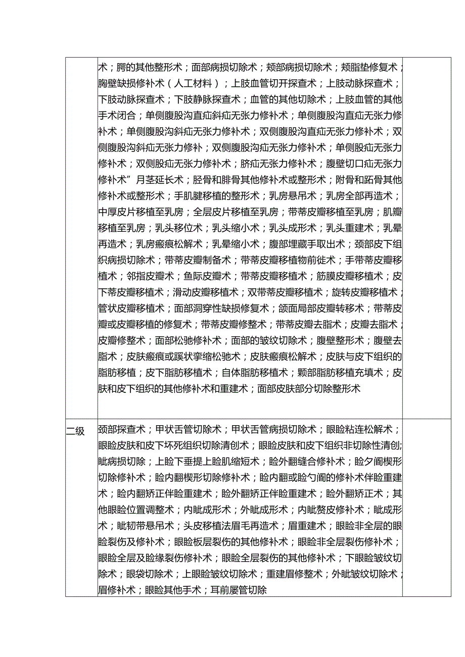 医院烧伤整形创面修复外科诊疗项目医师授权明细清单.docx_第2页