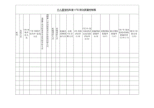 医疗机构介入医学科科室VTE防治质量控制表.docx