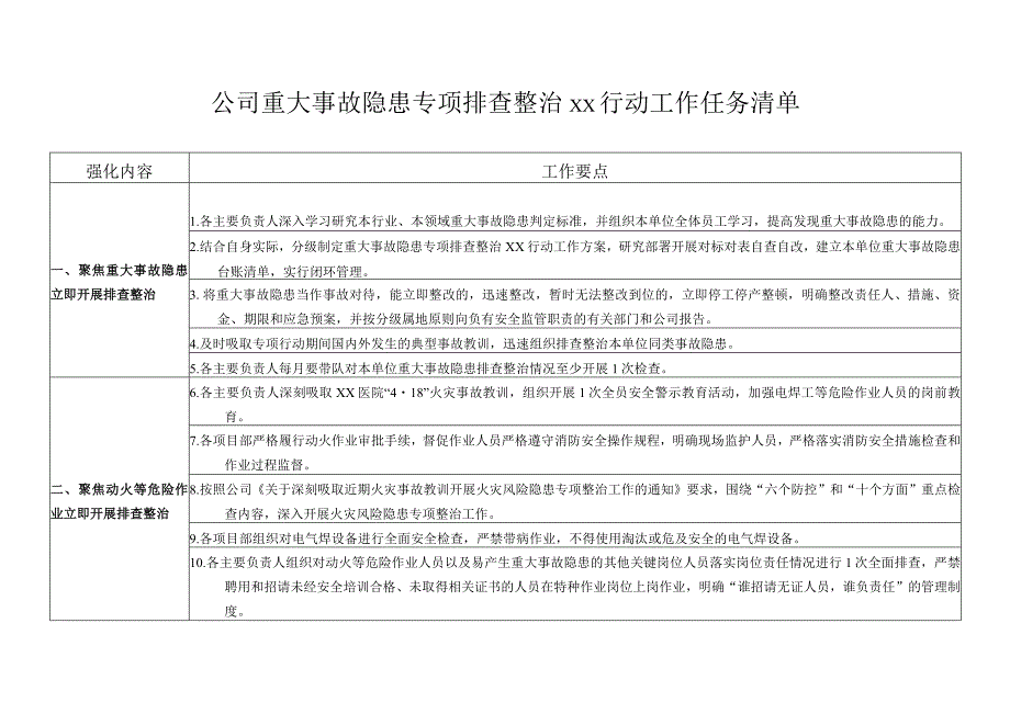 公司重大事故隐患专项排查整治行动工作任务清单.docx_第1页